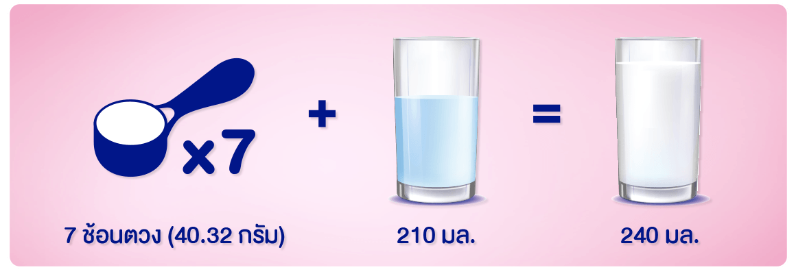 วิธีผสมผลิตภัณฑ์