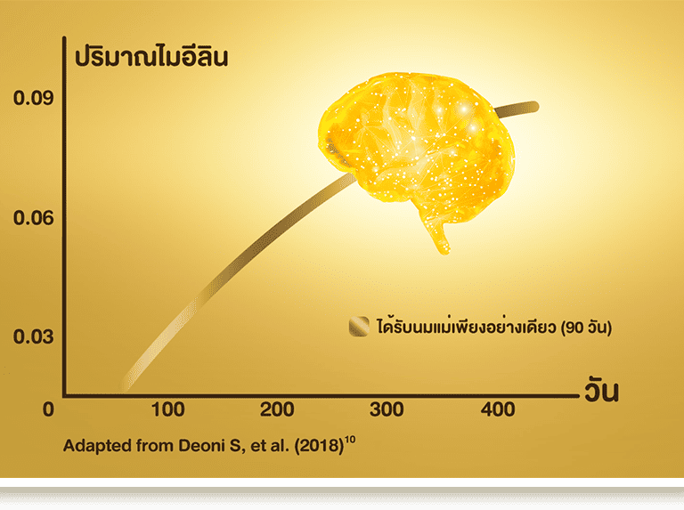sphingomyelin_2025_graph