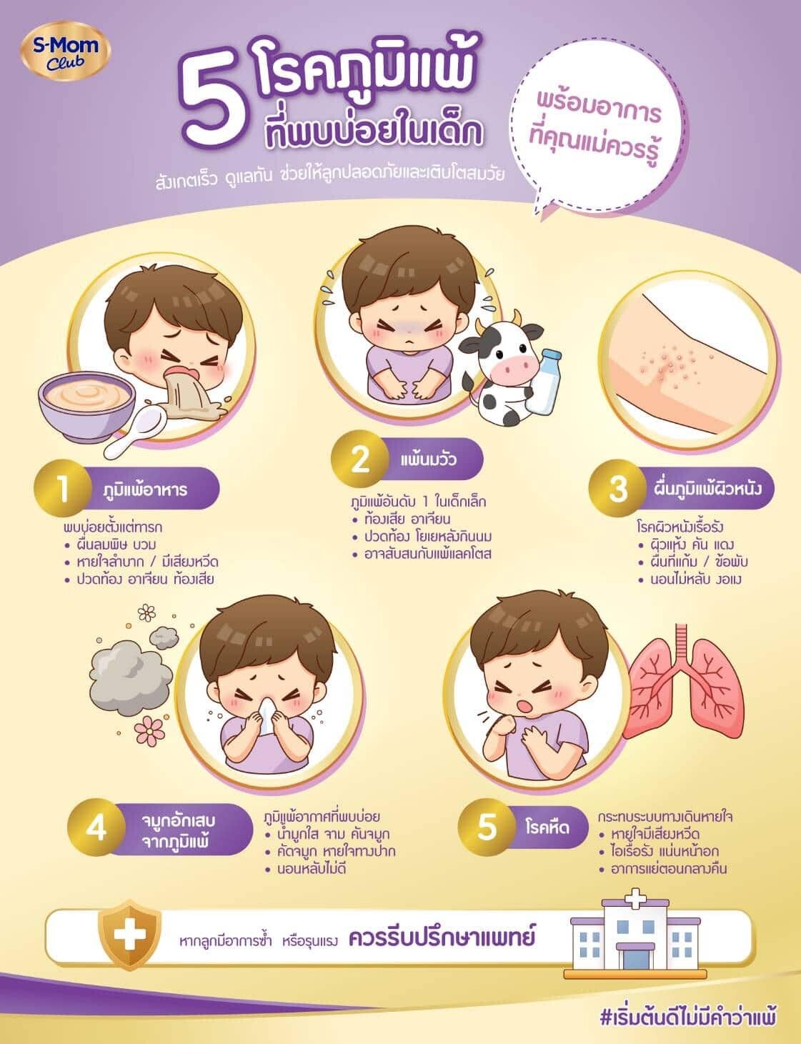 โรคภูมิแพ้ในเด็ก ที่อาจพบได้ในเด็กเล็ก