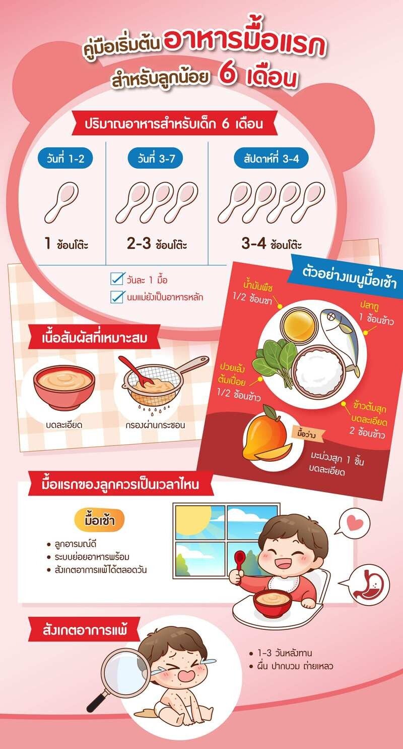 ความสำคัญของอาหารเด็ก 6 เดือน และสารอาหารที่จำเป็น