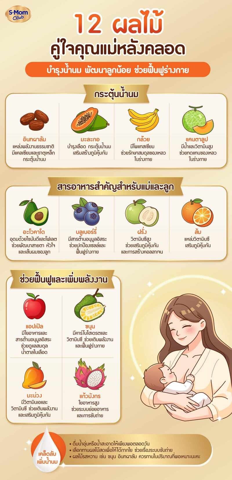 หลังคลอดกินผลไม้อะไรได้บ้าง