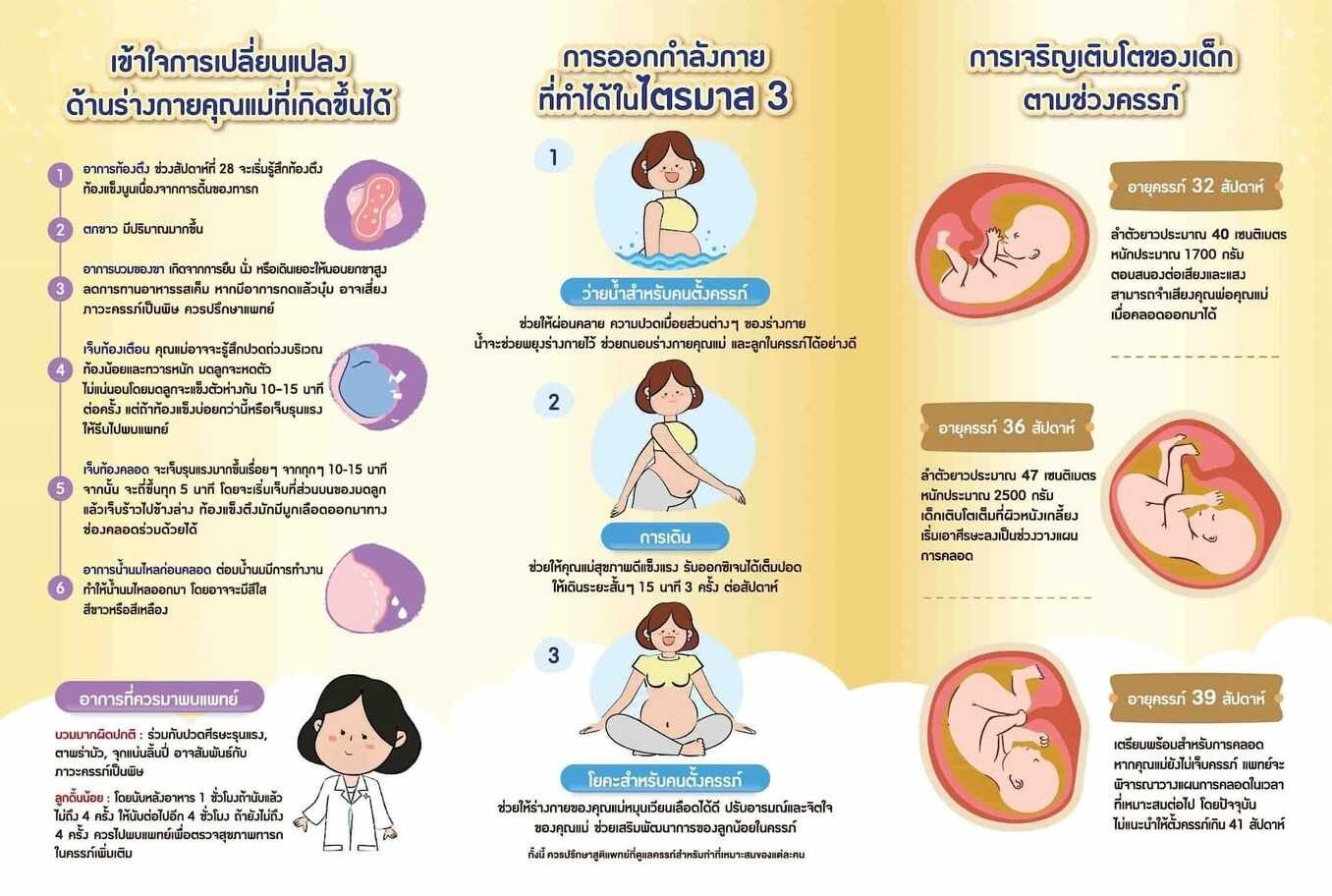ท่าออกกำลังกายสำหรับคุณแม่ตั้งครรภ์ไตรมาส 3