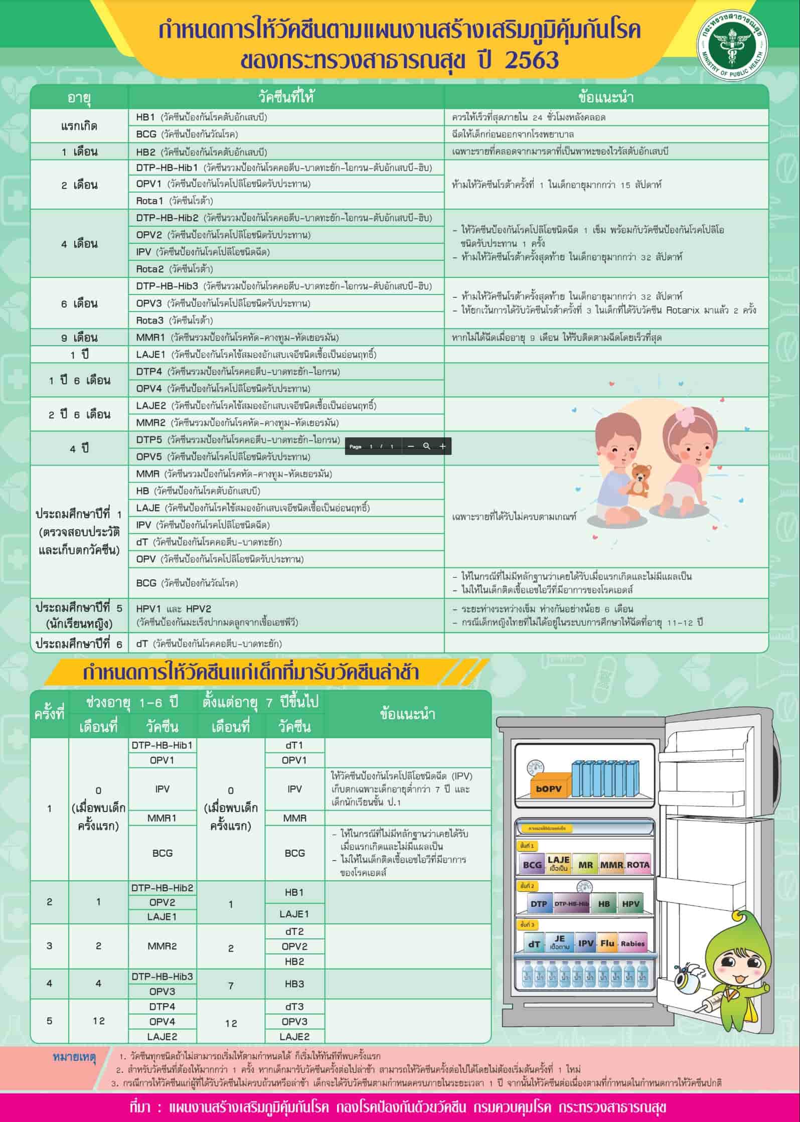 ตารางวัคซีน 2563