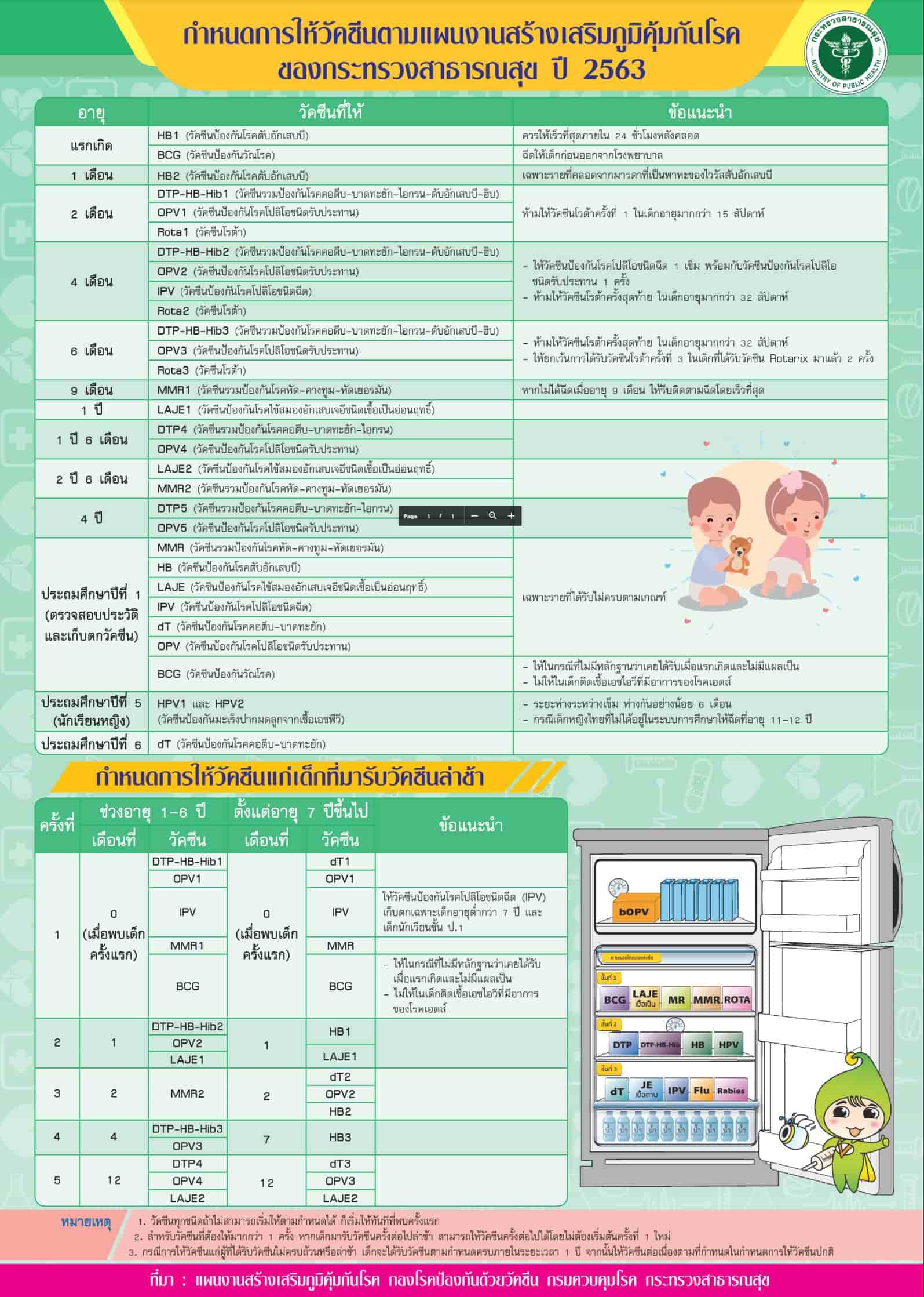 ตารางวัคซีน 2563 