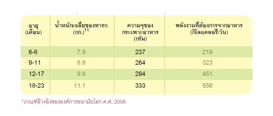 คำแรกของลูก