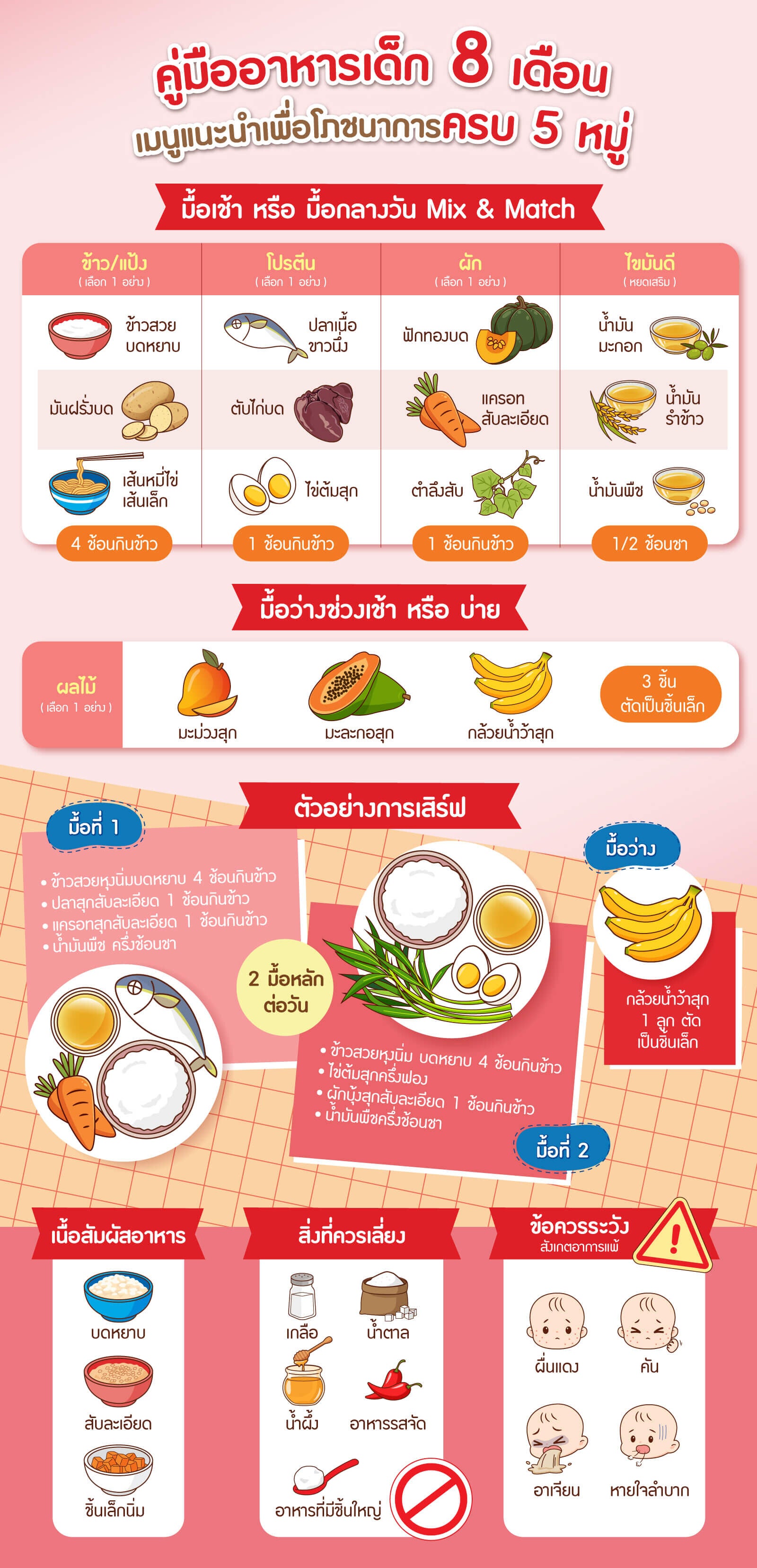 ภาพอินโฟกราฟิกคู่มืออาหารเด็ก 8 เดือน