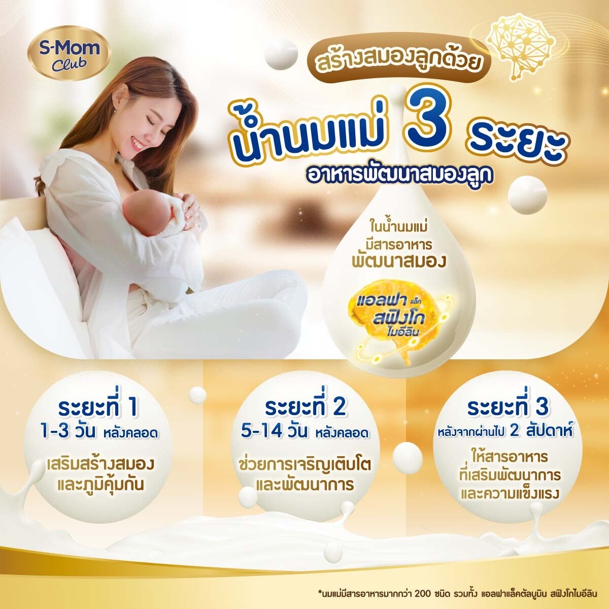 ภาพอินโฟกราฟิก 3 ระยะของน้ำนมแม่