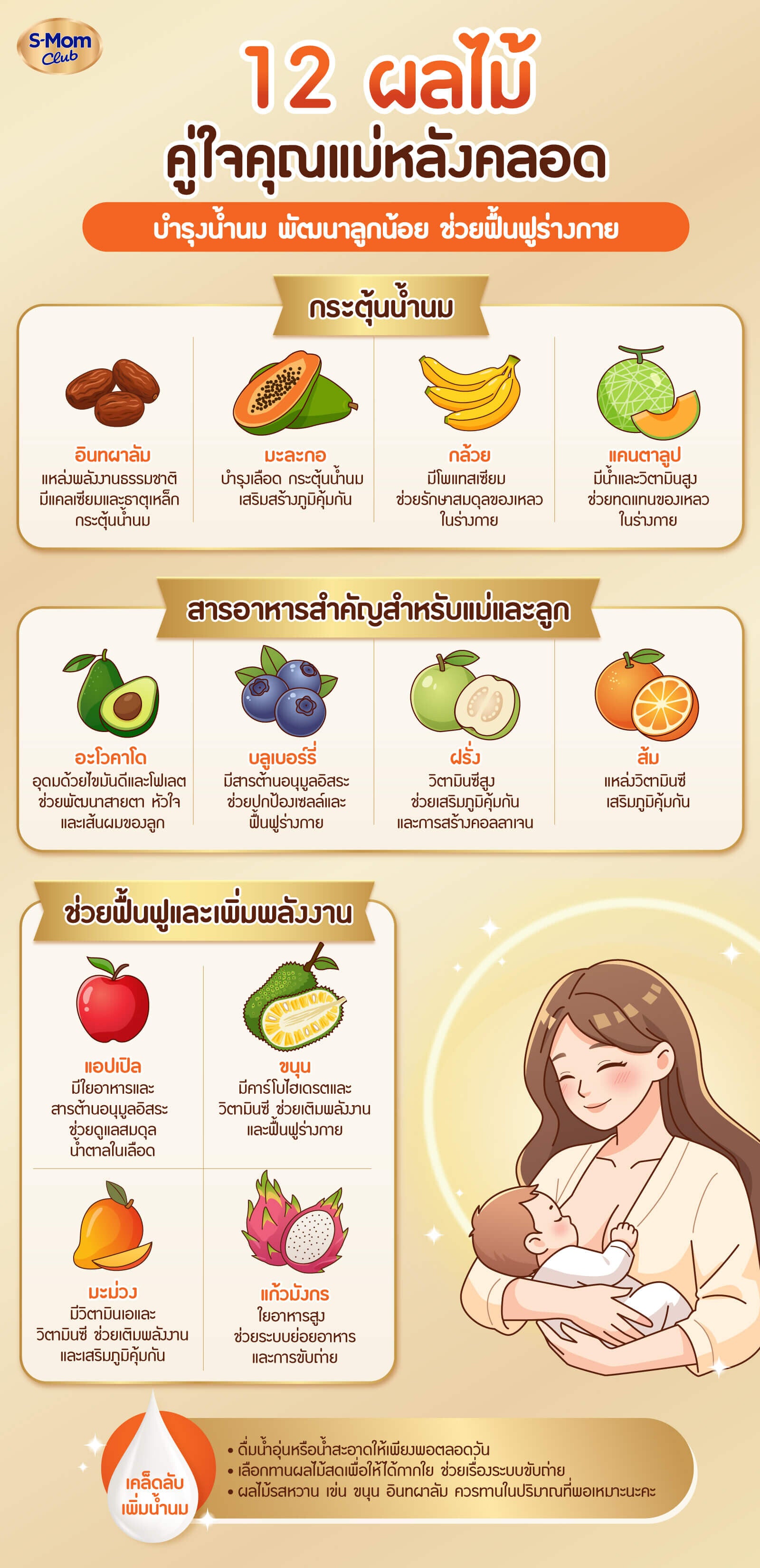 หลังคลอดกินผลไม้อะไรได้บ้าง