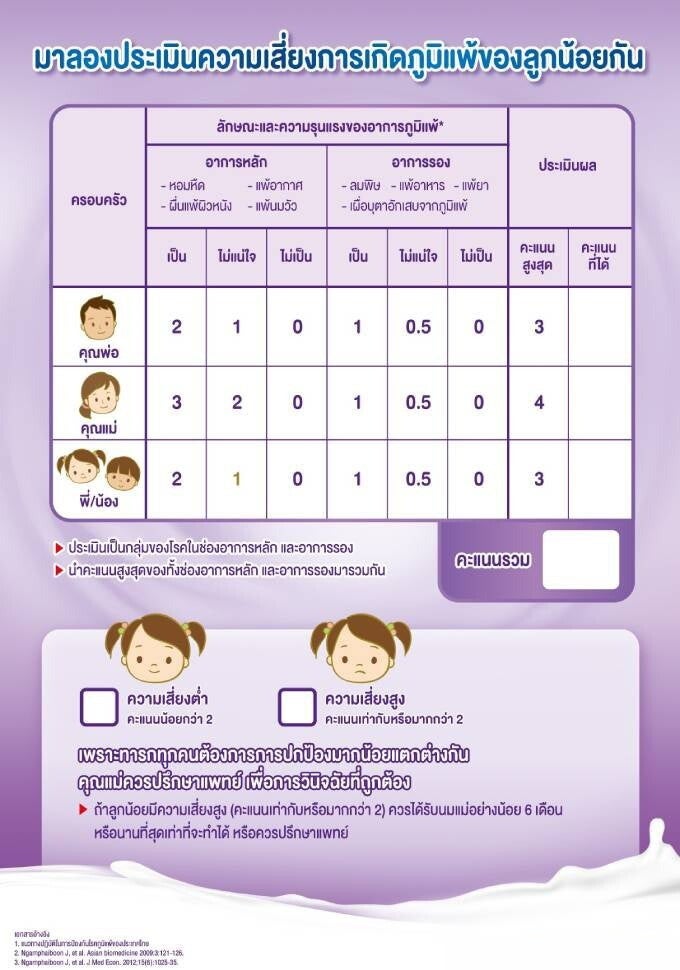 แบบฟอร์มประเมินความเสี่ยงการเกิดภูมิแพ้ของลูก