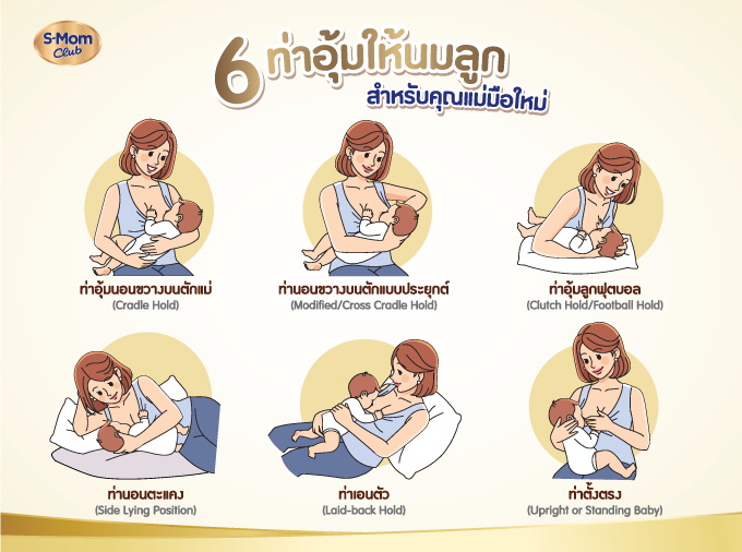 ท่าให้นมลูก สำหรับคุณแม่มือใหม่