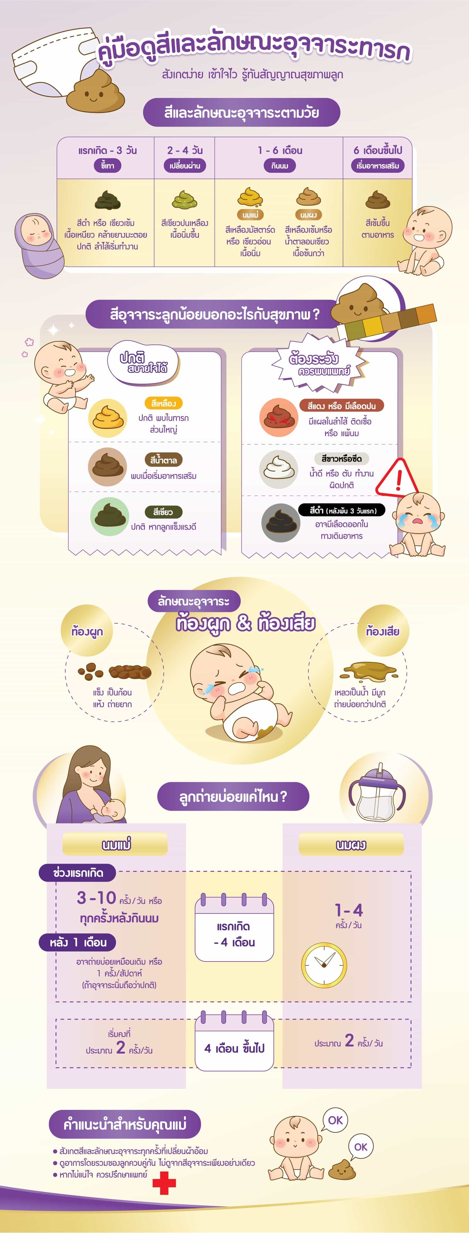 ลักษณะอุจจาระทารกปกติตามวัยเป็นอย่างไร