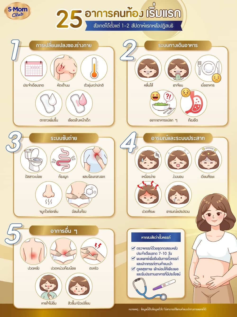 อินโฟกราฟิก 25 อาการคนท้องเริ่มแรก