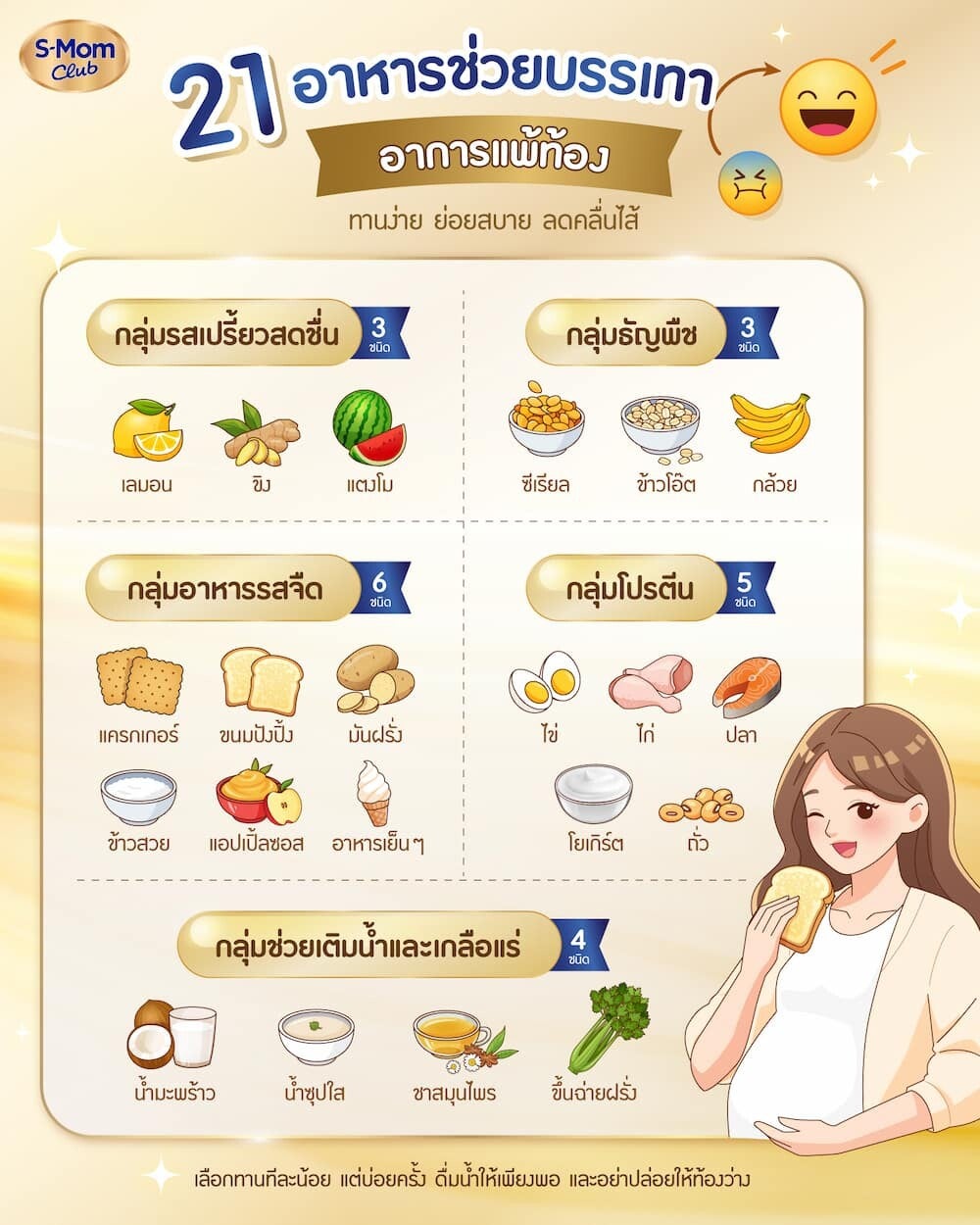 ภาพอินโฟกราฟิกเช็กลิสต์กินอะไรแก้แพ้ท้อง