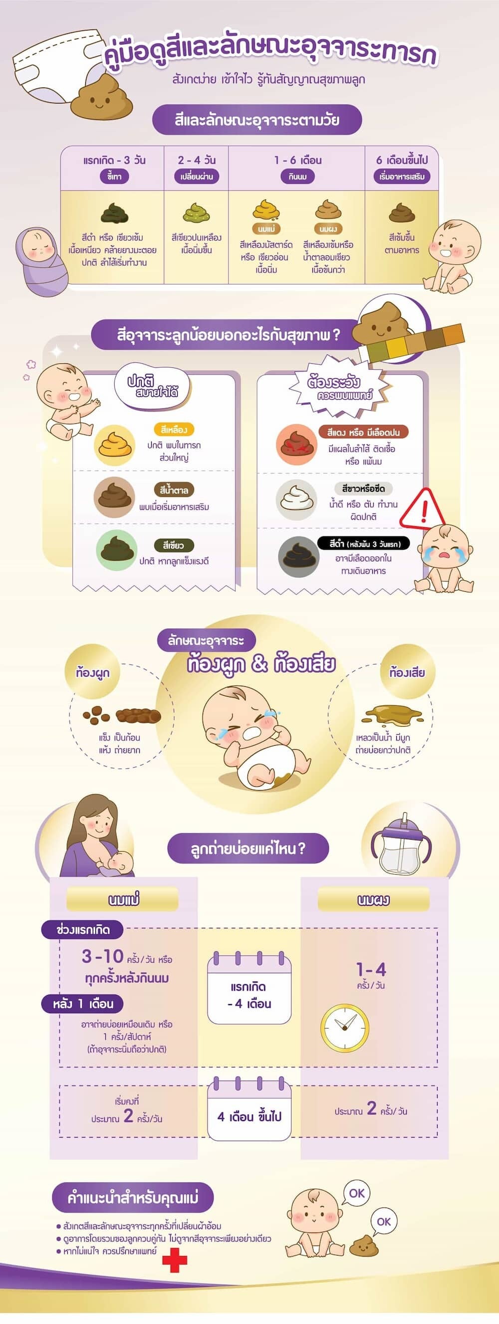 ลักษณะอุจจาระทารกปกติตามวัยเป็นอย่างไร