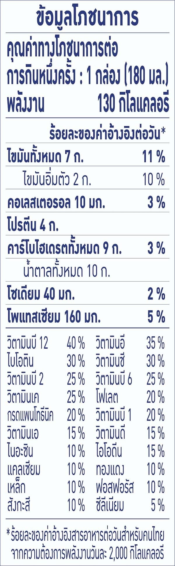ข้อมูลโภชนาการ