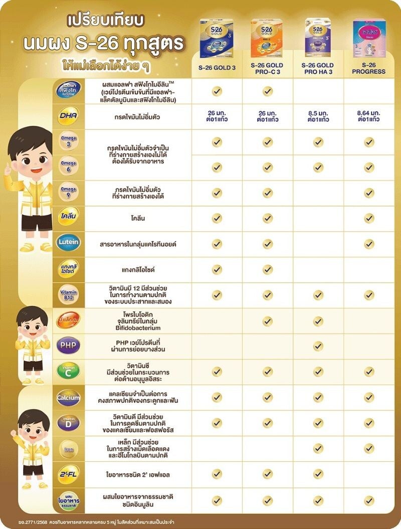 เปรียบเทียบนมผง S-26 สูตร 3 ให้แม่เลือกอย่างมั่นใจ