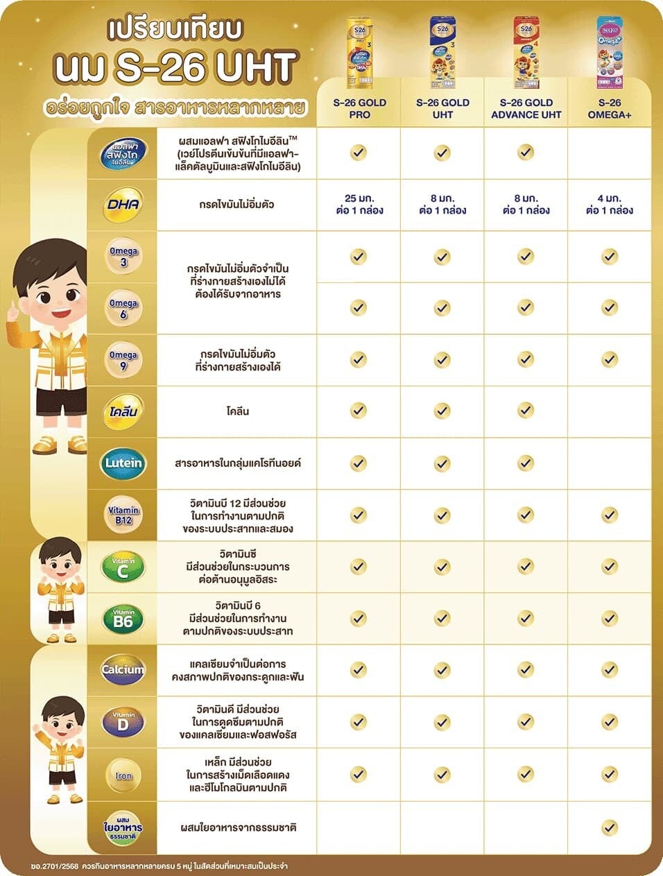เจาะลึกนมกล่องเด็ก S-26 UHT แต่ละสูตรต่างกันอย่างไร?