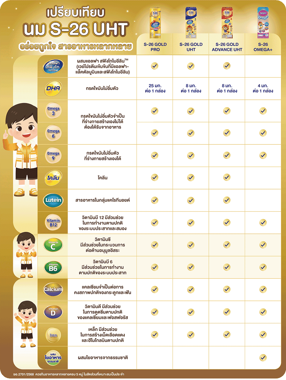 เจาะลึกนมกล่องเด็ก S-26 UHT แต่ละสูตรต่างกันอย่างไร?