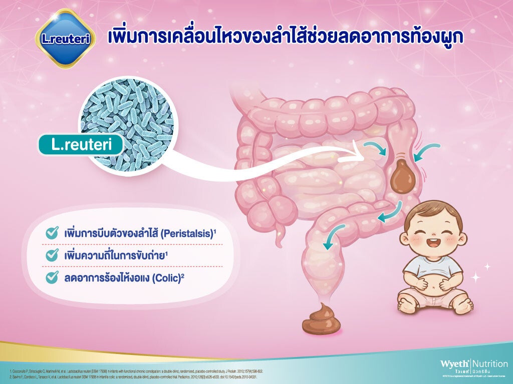 เสริมภูมิคุ้มกันด้วยจุลินทรีย์ดี L. reuteri
