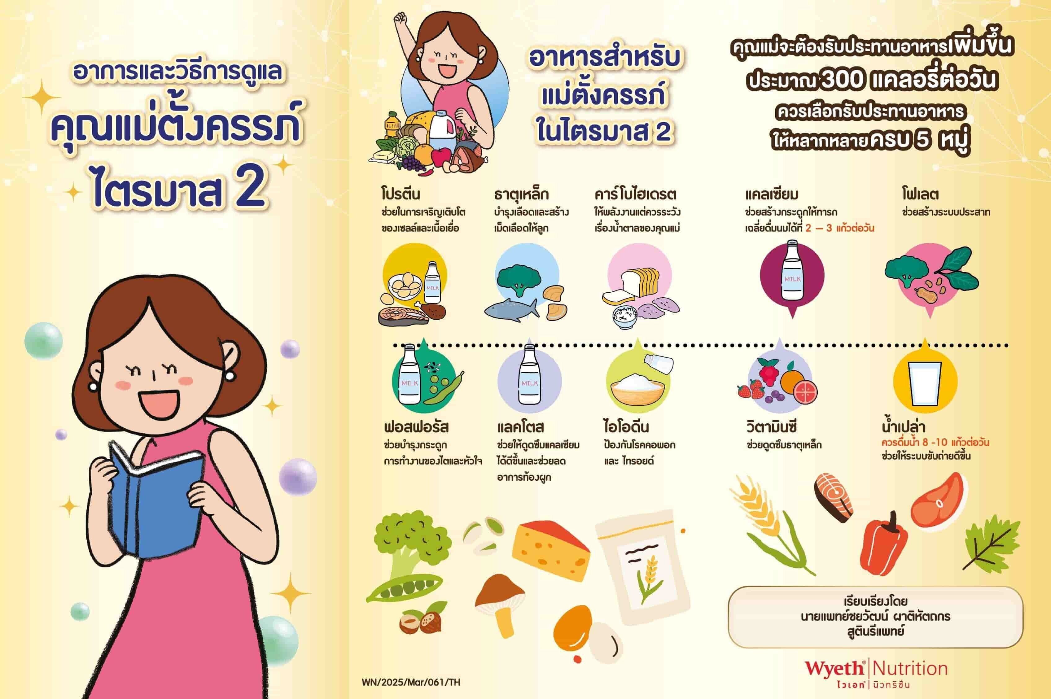 อาหารสำหรับแม่ตั้งครรภ์ไตรมาส 2