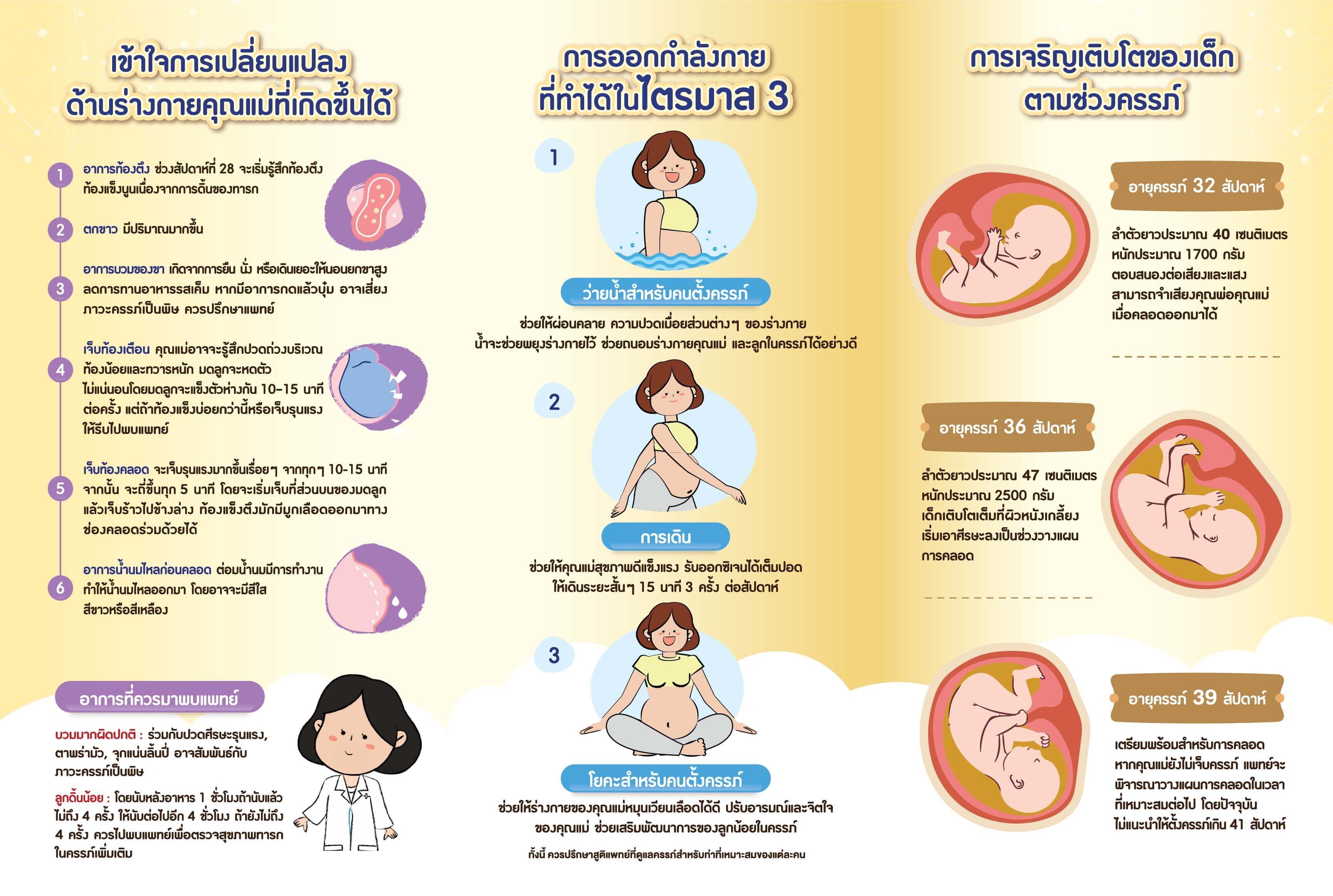 ท่าออกกำลังกายสำหรับคุณแม่ตั้งครรภ์ไตรมาส 3