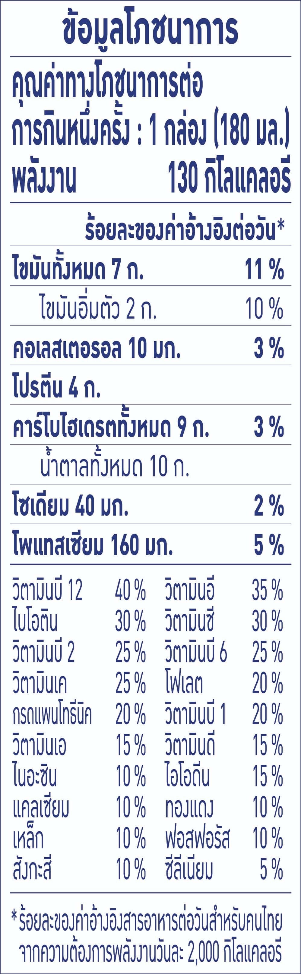 ข้อมูลโภชนาการ S-26 Gold3 นมพร้อมใช้ ไม่ต้องชง