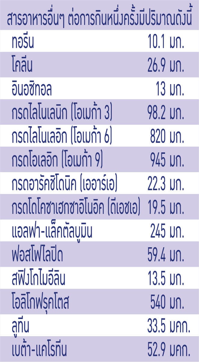 สารอาหารอื่นๆ S-26 Gold3 นมพร้อมใช้ ไม่ต้องชง