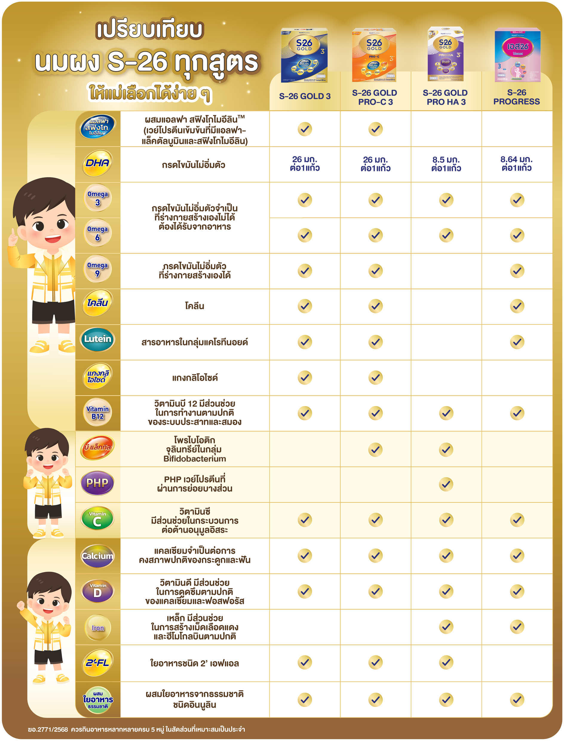 เปรียบเทียบนมผง S-26 สูตร 3 ให้แม่เลือกอย่างมั่นใจ