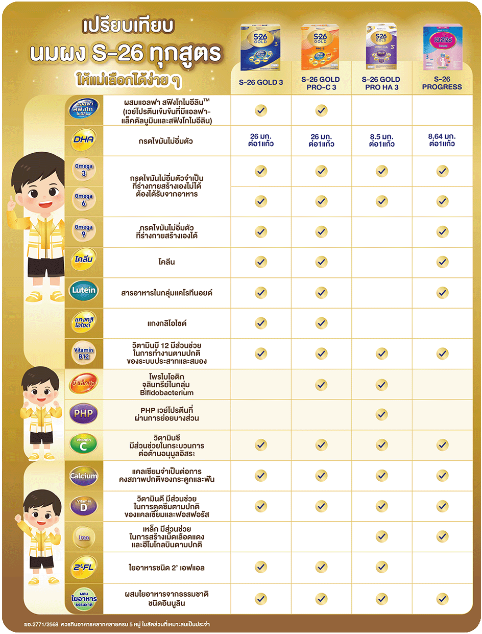 เปรียบเทียบนมผง S-26 สูตร 3 ให้แม่เลือกอย่างมั่นใจ