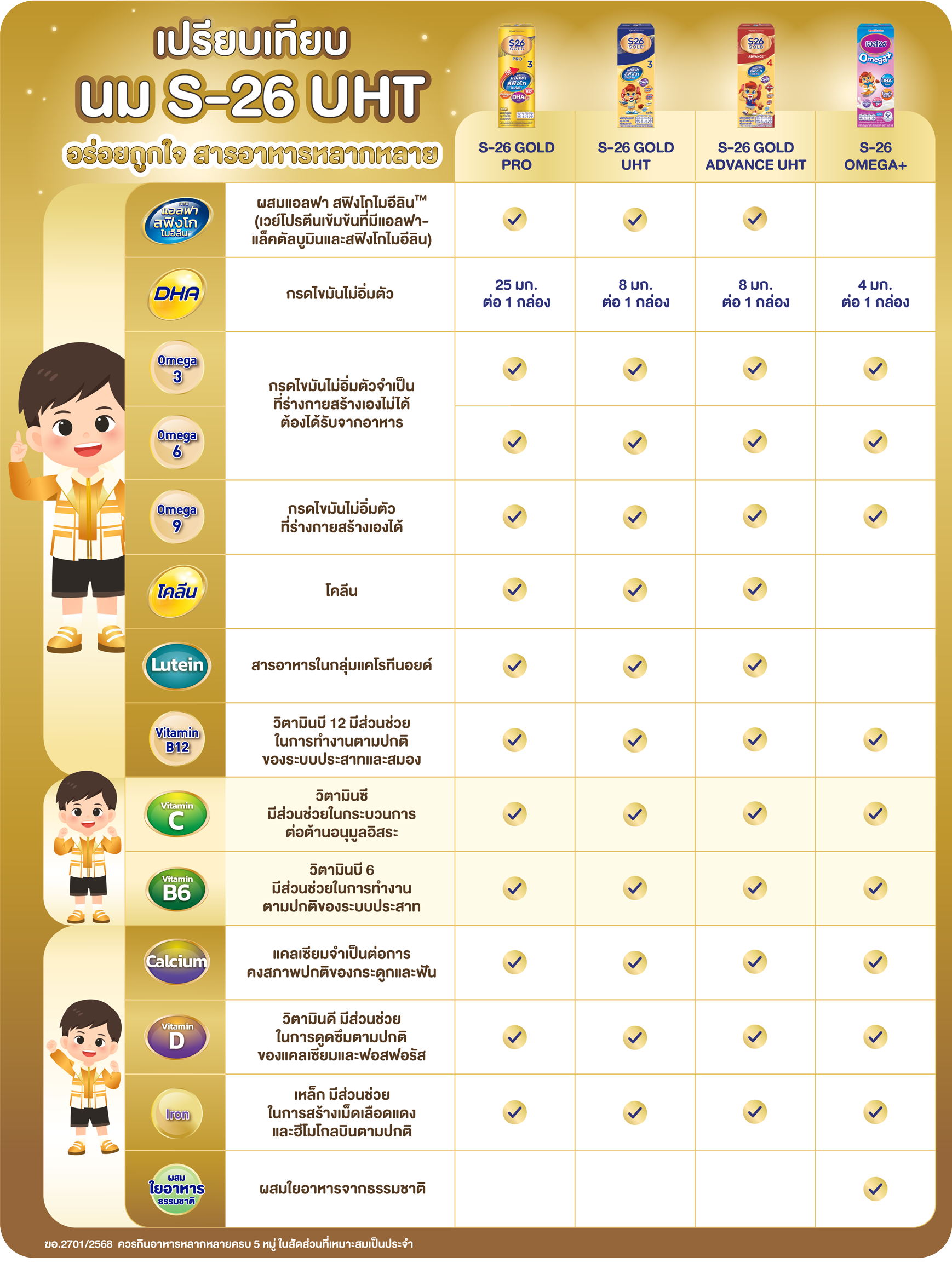 เจาะลึกนมกล่องเด็ก S-26 UHT แต่ละสูตรต่างกันอย่างไร?