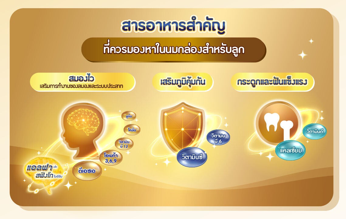 สารอาหารสำคัญที่ควรมองหาในนมกล่องสำหรับลูก