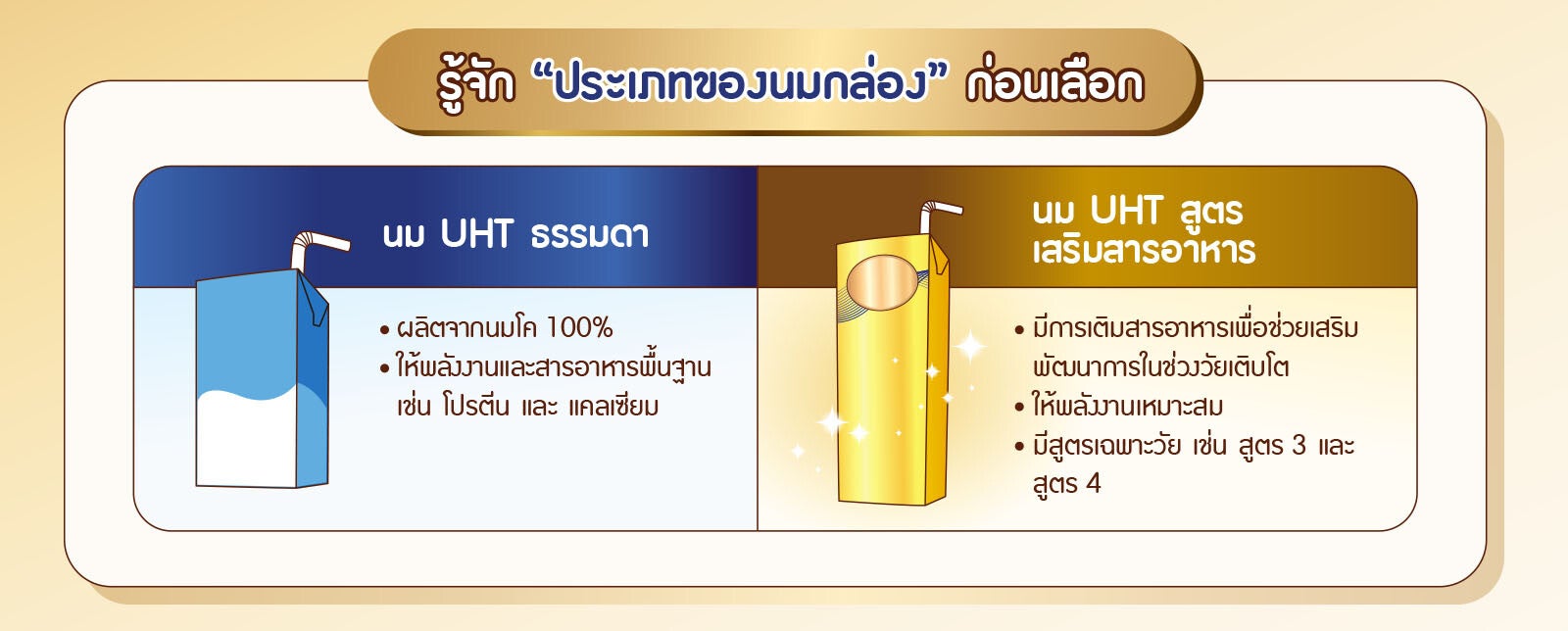 ทำความรู้จักประเภทของนมกล่องก่อนเลือก