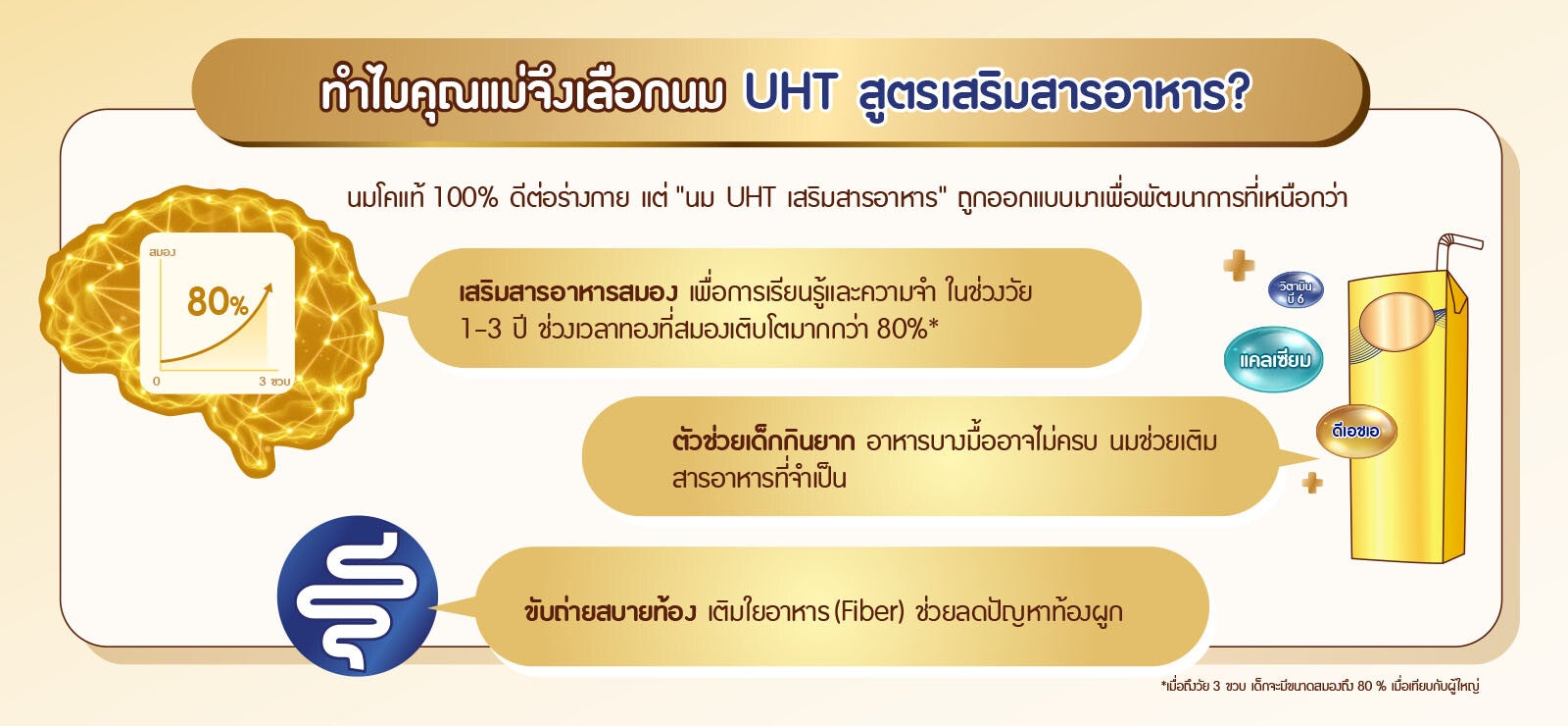 ทำไมคุณแม่จึงเลือกนม UHT สูตรเสริมสารอาหาร