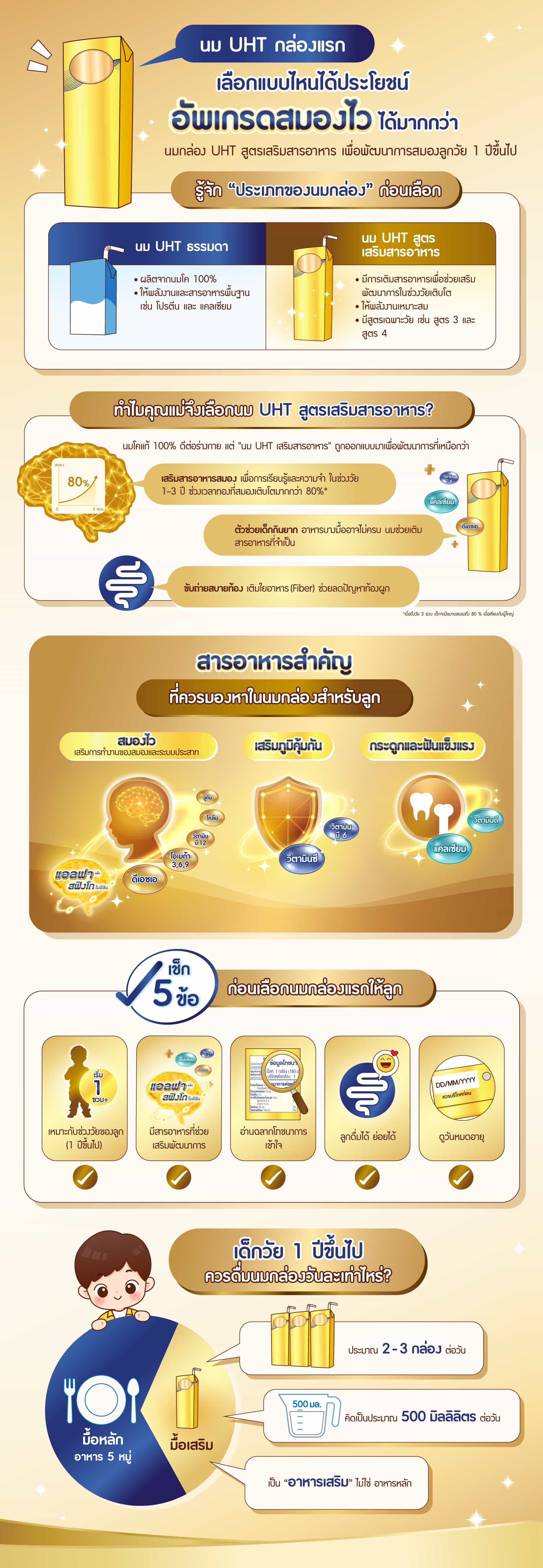 นม UHT กล่องแรก เลือกแบบไหนได้ประโยชน์