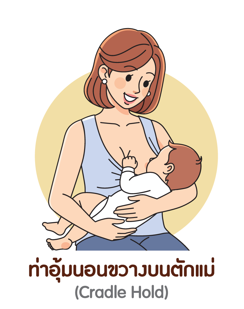 ท่าอุ้มนอนขวางบนตักแม่